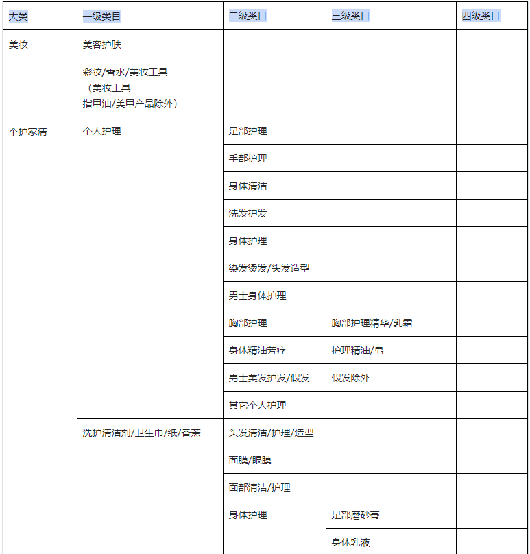 抖音商品中文標(biāo)識(shí)標(biāo)簽規(guī)范發(fā)布要求-化妝品類